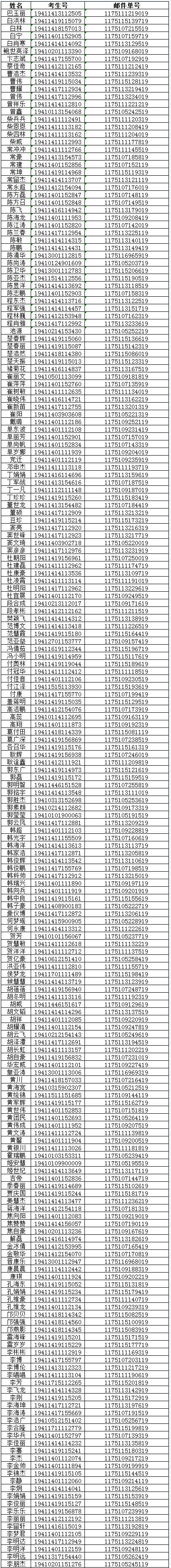 周口職業(yè)技術(shù)學院2019年高職擴招二次單招錄取通知書郵寄單號1.jpg