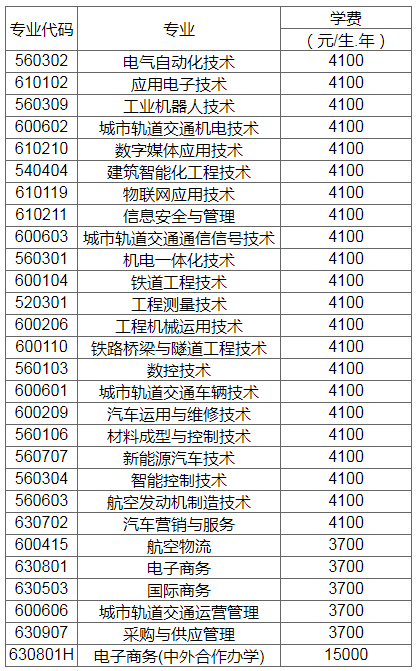 成都工贸职业技术学院2020年单招专业.png