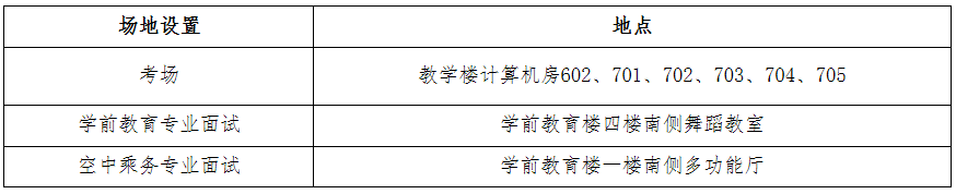 考试地点：赤峰第一职业中专.png