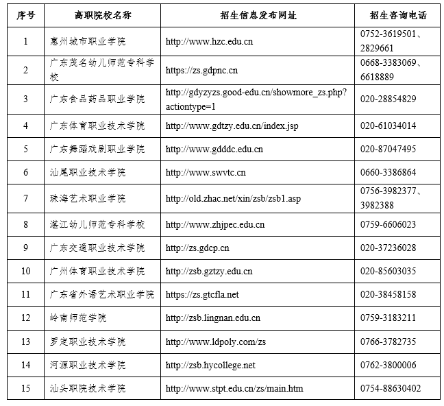 广东省2020年高职院校五年一贯制单独招生考试各招生院校招生公开信息一览表.png