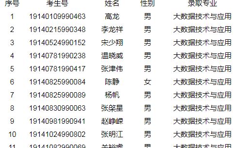 吕梁职业技术学院2019年第二次扩招录取名单公示.JPG