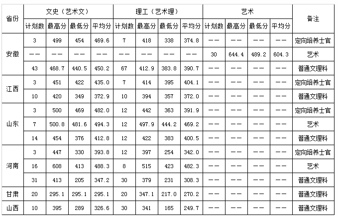 江苏信息职业技术学院2019年外省录取最高分、最低分、平均分.png