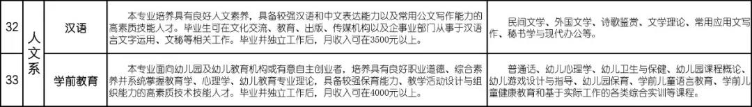 云南经贸外事职业学院2020年单独招生专业5.jpg