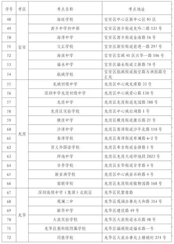 廣東深圳2020年1月自考考點安排表