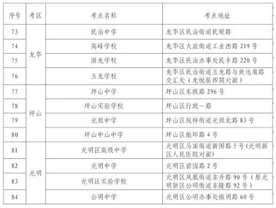 廣東深圳2020年1月自考考點安排表