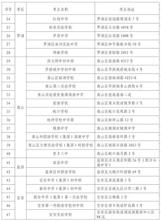 廣東深圳2020年1月自考考點安排表