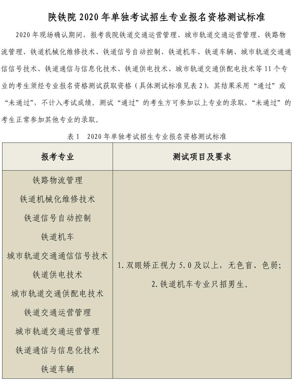 陕西铁路工程职业技术学院2020年单独考试招生专业报名资格测试标准.jpg