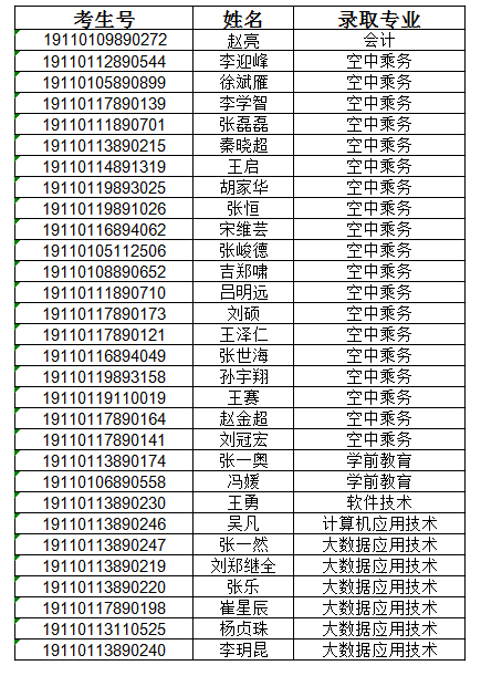 北京经济技术职业学院2019年北京扩招录取公示结果.png