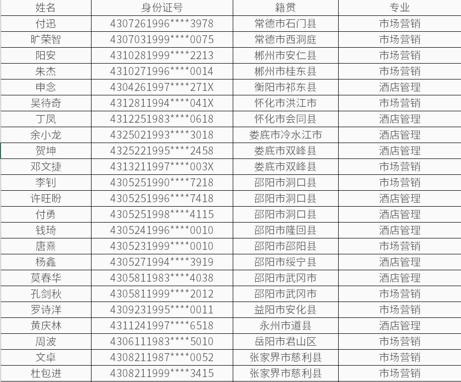 张家界航空工业职业技术学院2019退役军人拟录取名单.png