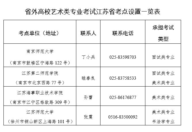 2020年江蘇省外高校藝術類專業(yè)考試江蘇省考點設置一覽表.JPG