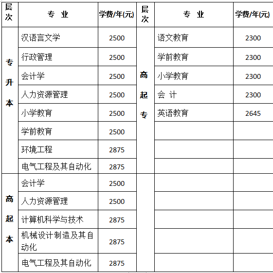 肇庆学院成人高等教育2020级新生各专业收费标准.png