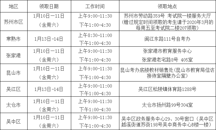 江苏苏州2019年下半年自学考试毕业证领取通知