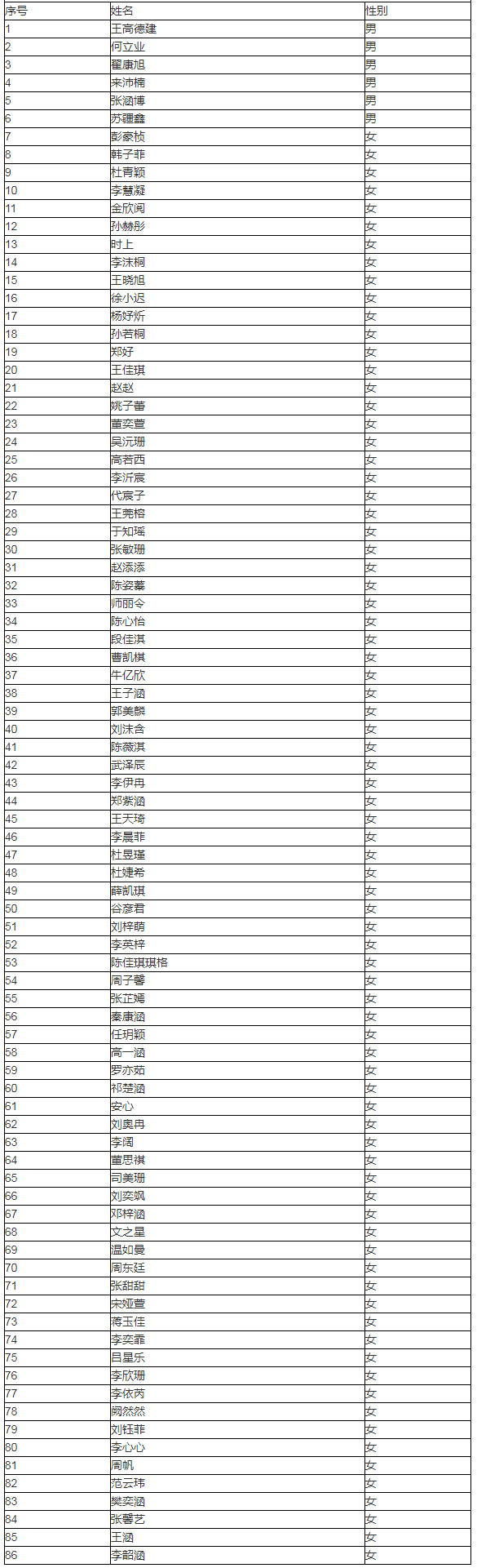 湖南艺术职业学院2020年舞蹈表演专业(六年制中专)初试合格名单.jpg