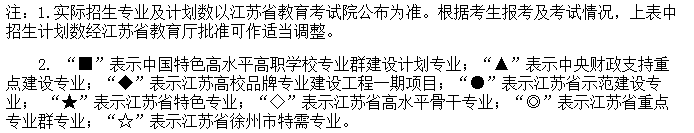 徐州工業(yè)職業(yè)技術學院2020年江蘇省提前招生專業(yè)及計劃2.png