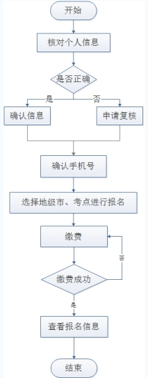 报名流程1.png