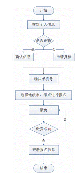 报名流程.png