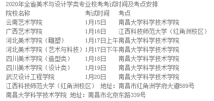 江西省2020年全省美術與設計學類專業(yè)?？伎荚嚂r間及考點安排.png