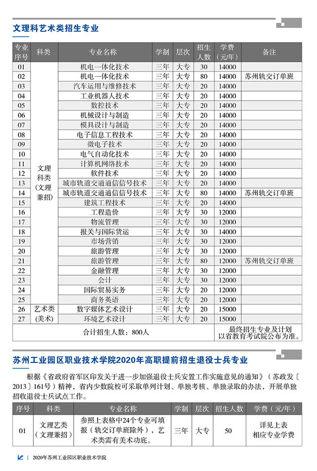 苏州职业大学 单招图片