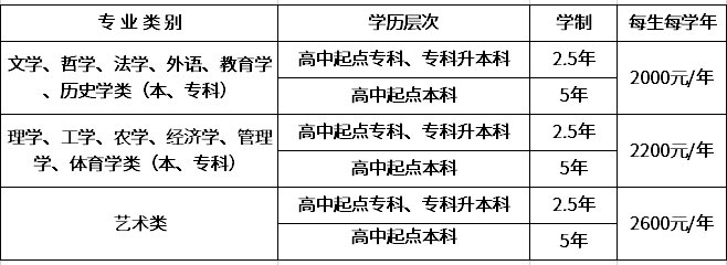 菏泽学院2020级成考学费标准.png