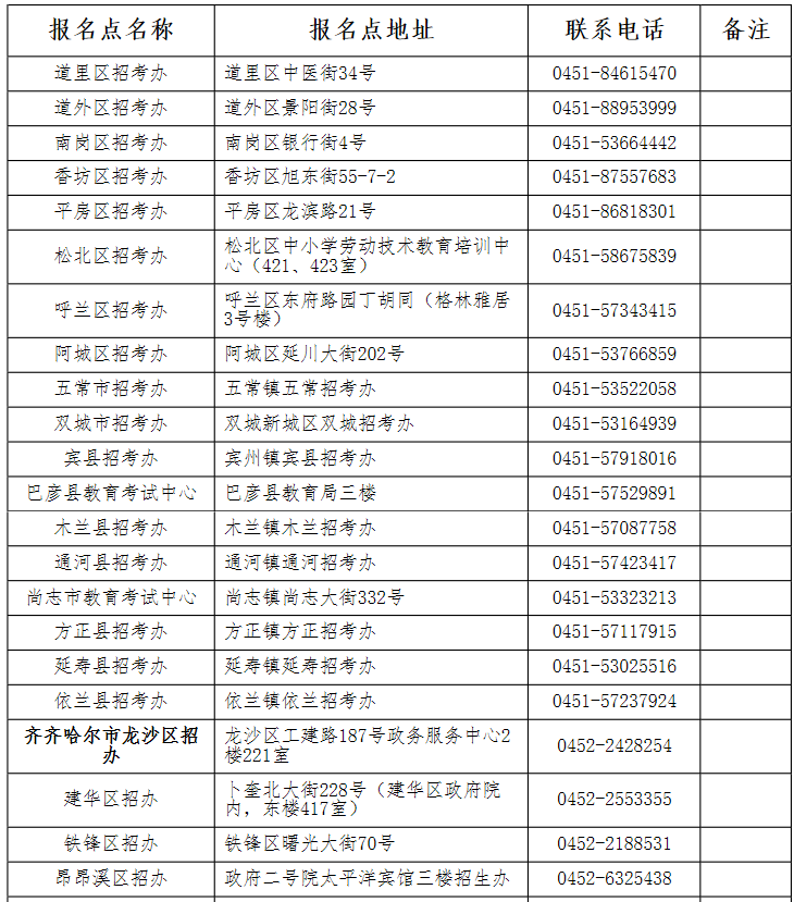 黑龙江省2020年4月自考报名地点及联系方式