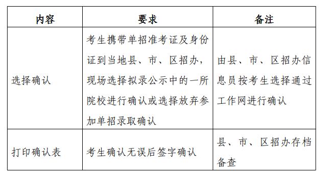 云南省2020年高职（专科）院校单独考试招生报考须知.JPG