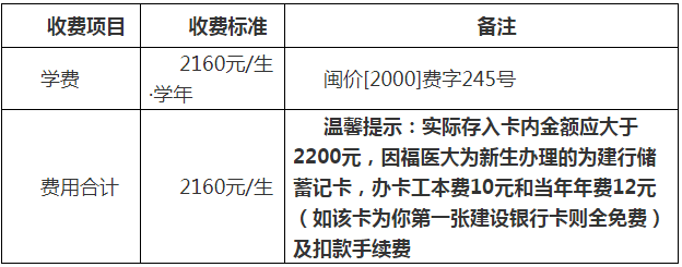 2019级福建医科大学成人教育泉州教学点新生收费项目.png