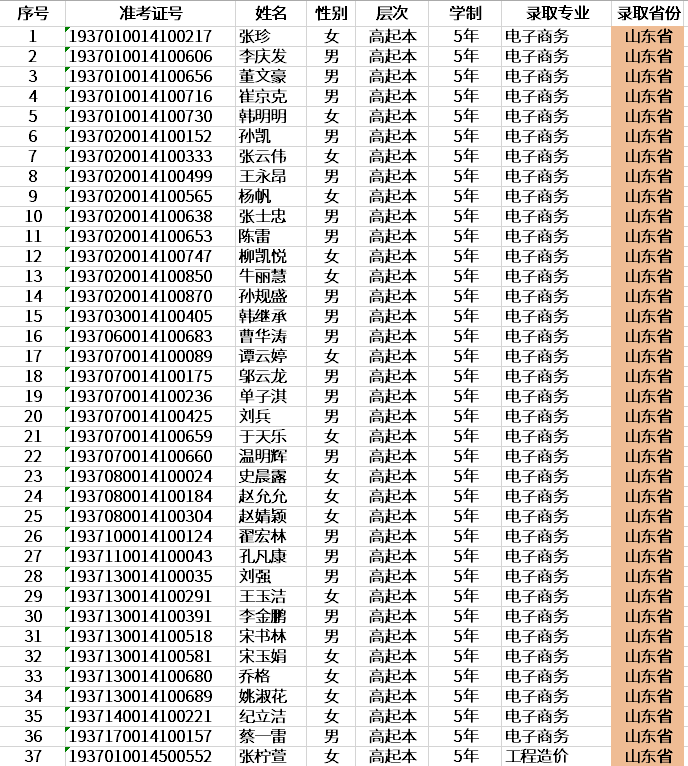 青岛理工大学2019年成人高考录取名单.png