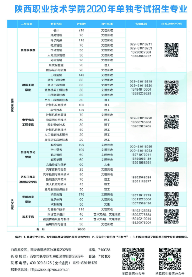 陕西职业技术学院2020年单独考试招生专业及计划表.png