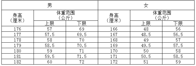 2020年西安鐵路職業(yè)技術(shù)學(xué)院單獨(dú)考試招生錄取規(guī)則有哪些？