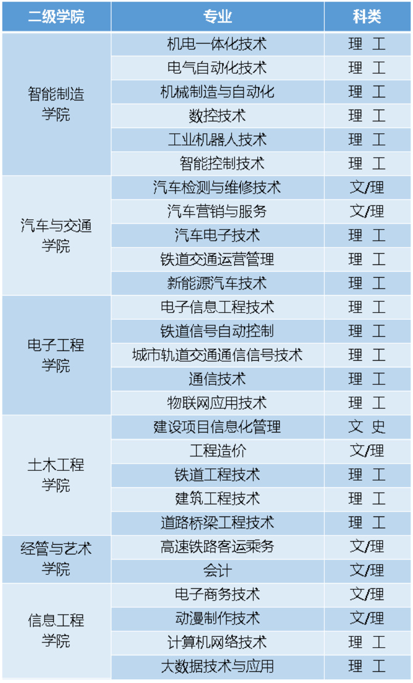 陕西机电职业技术学院2020年综合评价招生专业一览表.jpg
