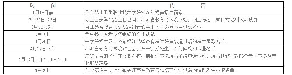 2020年苏州卫生职业技术学院高职单招日程安排