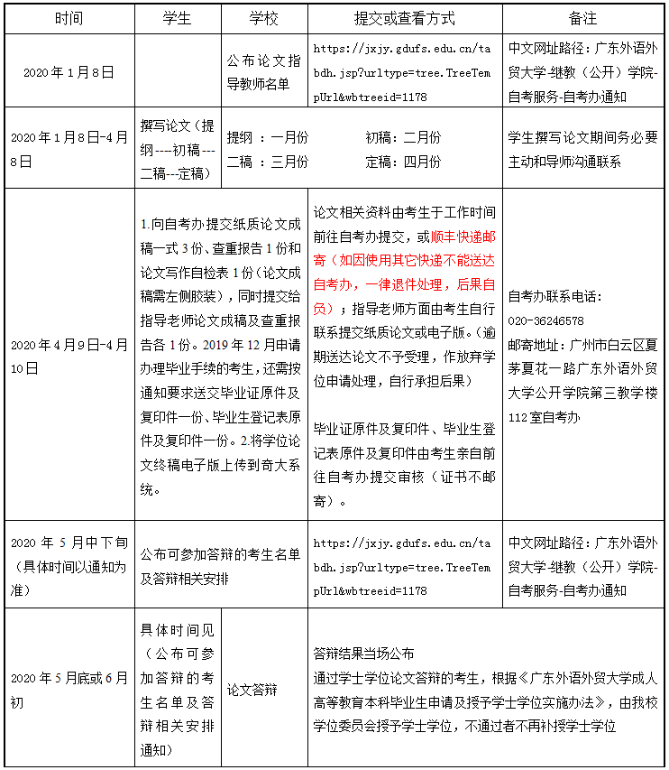 广东外语外贸大学2019年12月自考学位论文流程安排表