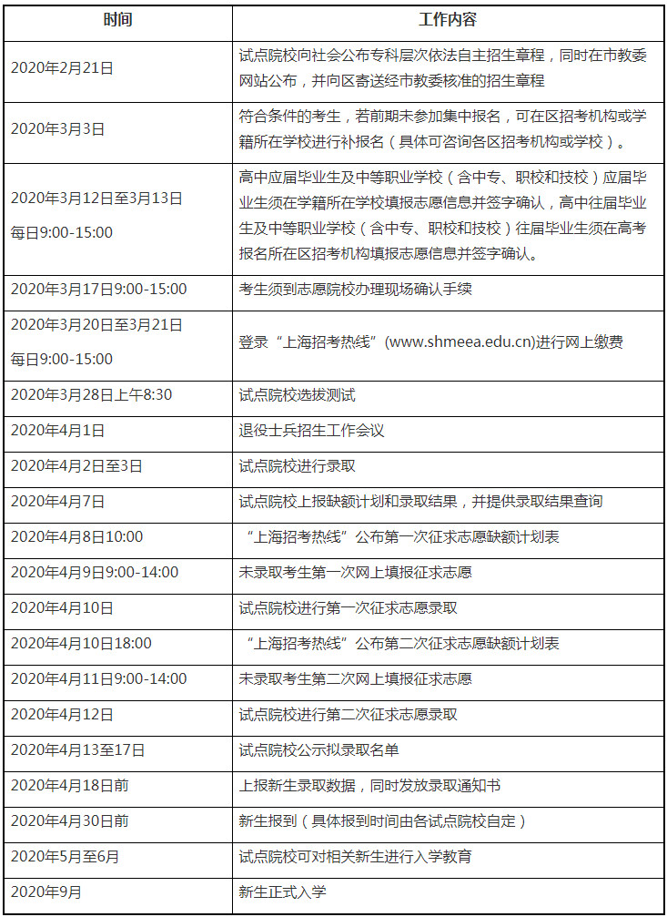 2020年上海市?？茖哟我婪ㄗ灾髡猩母镌圏c(diǎn)工作日程簡(jiǎn)表.jpg