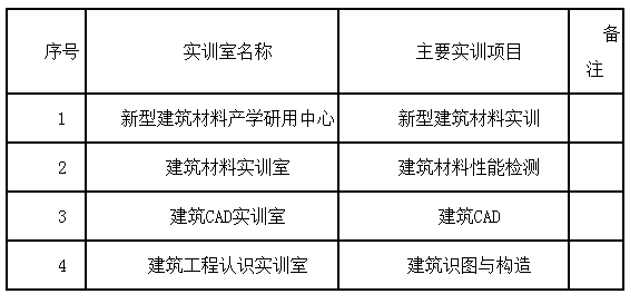 校內(nèi)實(shí)訓(xùn)基地.png