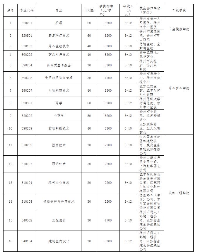 徐州生物工程职业技术学院2020年提前招生章程1.JPG