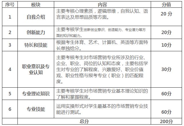 云南国土资源职业学院2020年单独考试招生大纲6.JPG