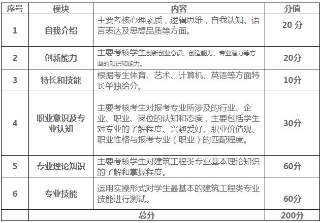 云南国土资源职业学院2020年单独考试招生大纲8.JPG