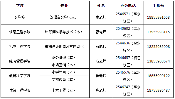 成人高等教育2020级专业辅导员名单.png