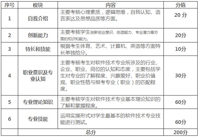 云南国土资源职业学院2020年单独考试招生大纲7.JPG