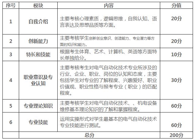 云南国土资源职业学院2020年单独考试招生大纲4.JPG