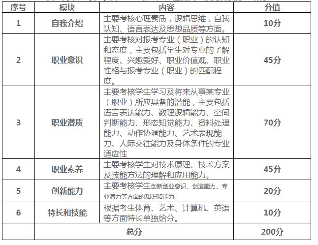 云南国土资源职业学院2020年单独考试招生大纲2.JPG