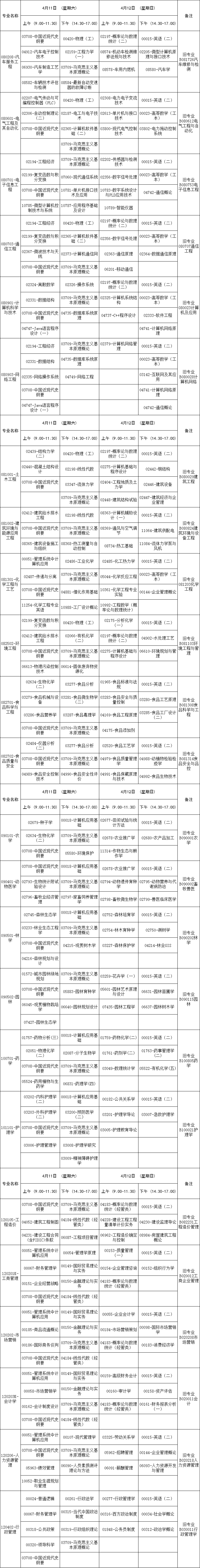 广西2020年4月自考课程考试时间安排