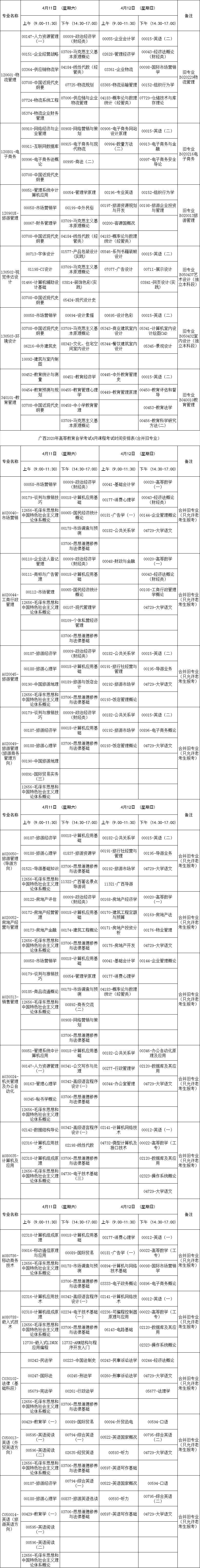 广西2020年4月自考课程考试时间安排