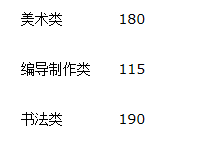 河南省2020普通高校招生美術(shù)類(lèi)、書(shū)法類(lèi)、編導(dǎo)制作類(lèi)省統(tǒng)考專(zhuān)業(yè)合格線(xiàn).png