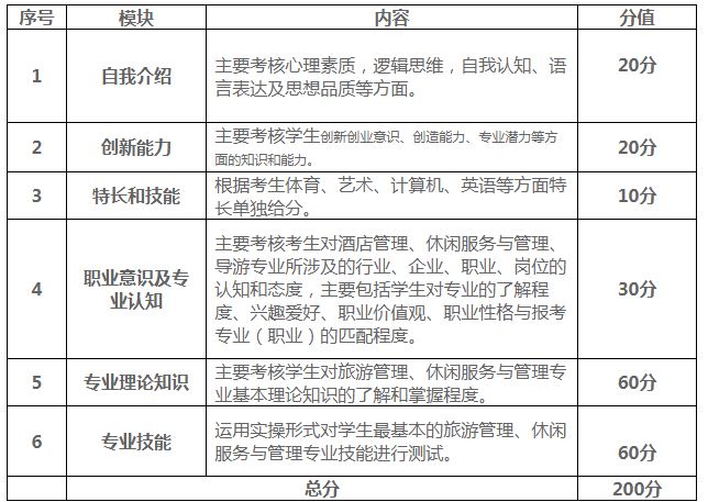 云南国土资源职业学院2020年单独考试招生大纲5.JPG