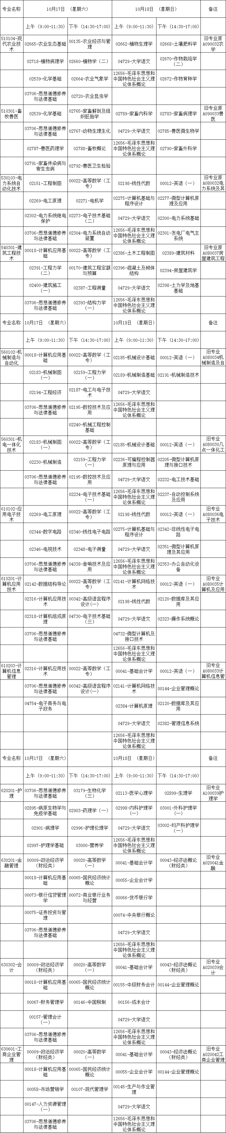 广西2020年10月自考课程考试时间安排