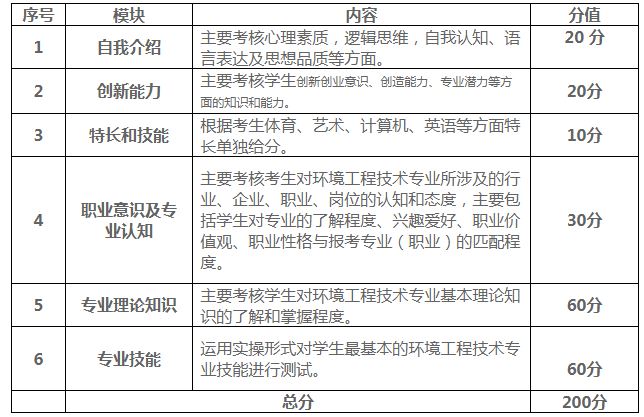 云南国土资源职业学院2020年单独考试招生大纲9.JPG