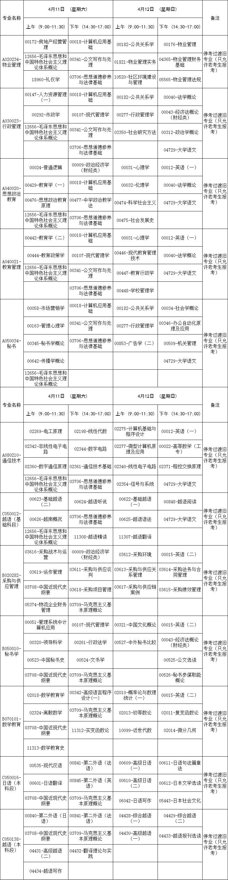 广西2020年高等教育自学考试4月课程考试时间安排表(停考过渡专业)