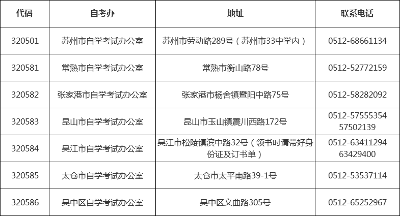江苏省各市区自考办联系方式一览表