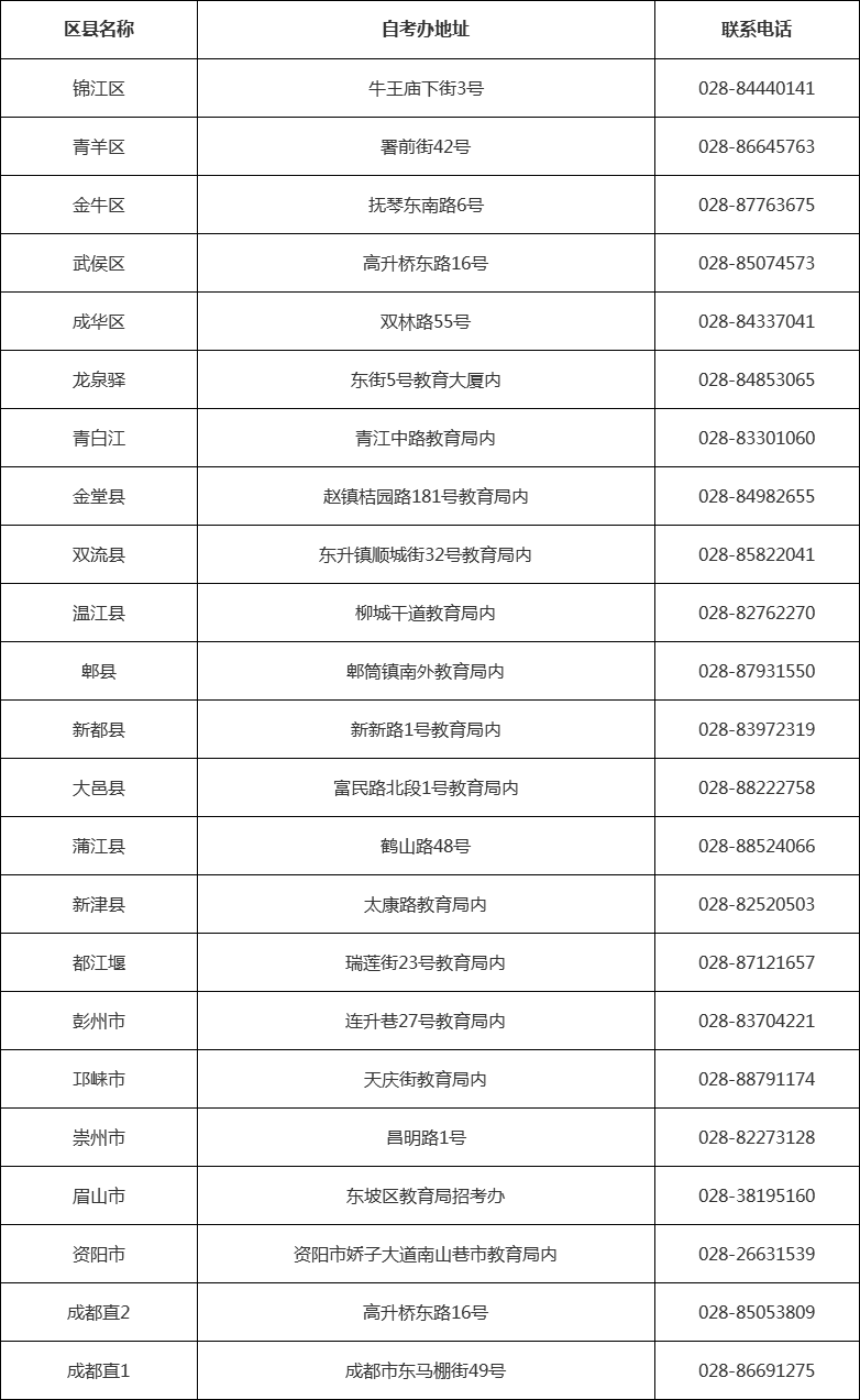 四川省成都市自考办联系方式一览表